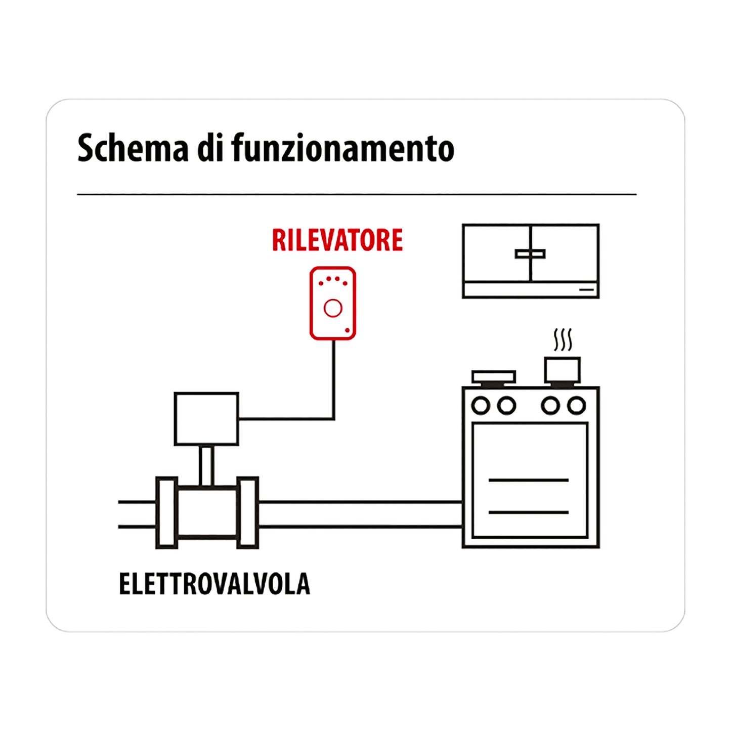 iSnatch Rilevatore di Gas Metano e GPL conforme alla normativa EN50194-1 con allarme sonoro 85db e visivo, sensore con durata di 5 anni per fughe di gas naturale, propano, butano