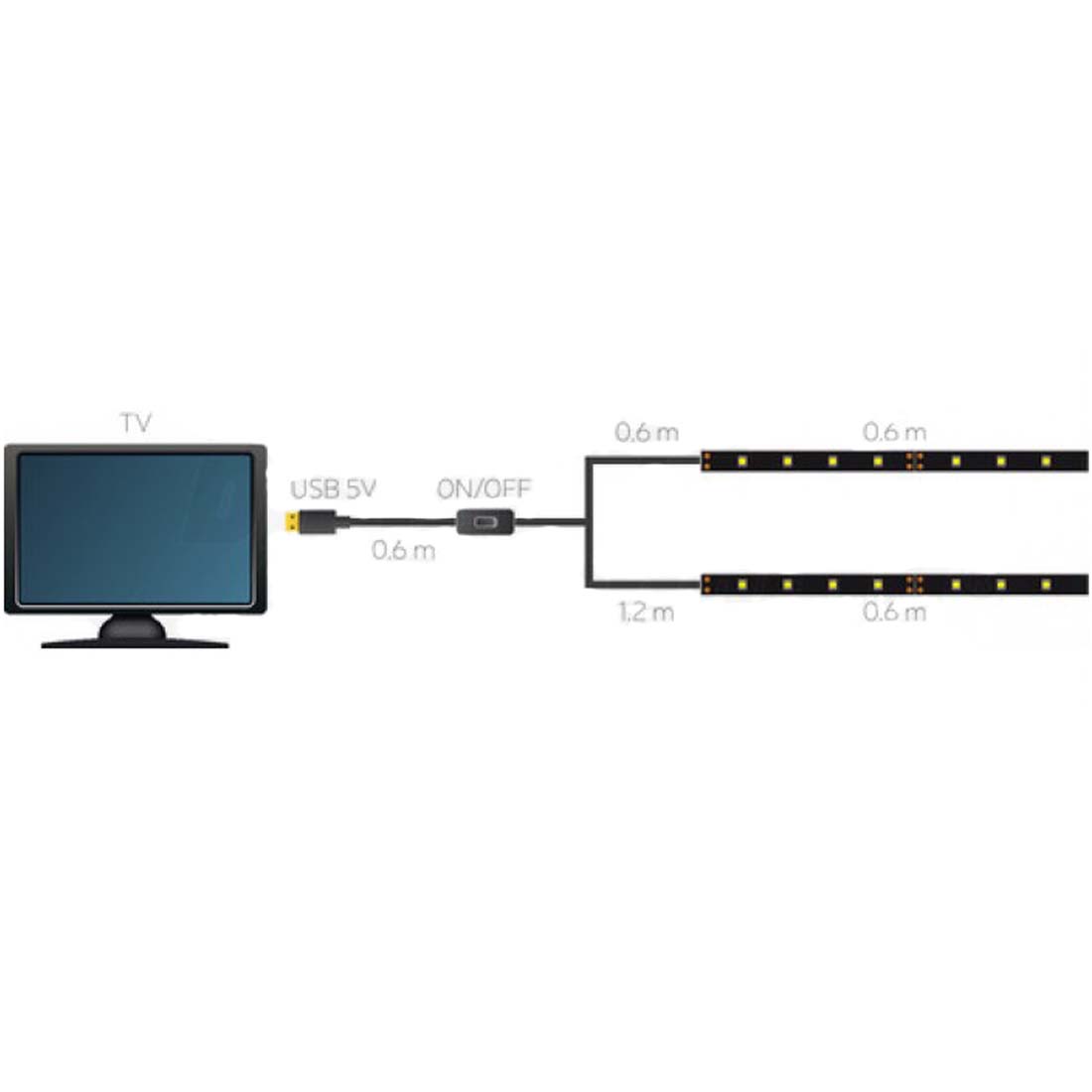 Jolight Kit de 2 bandes LED lumineuses de 60 cm pour rétroéclairage de télévision, couleur de lumière blanc chaud