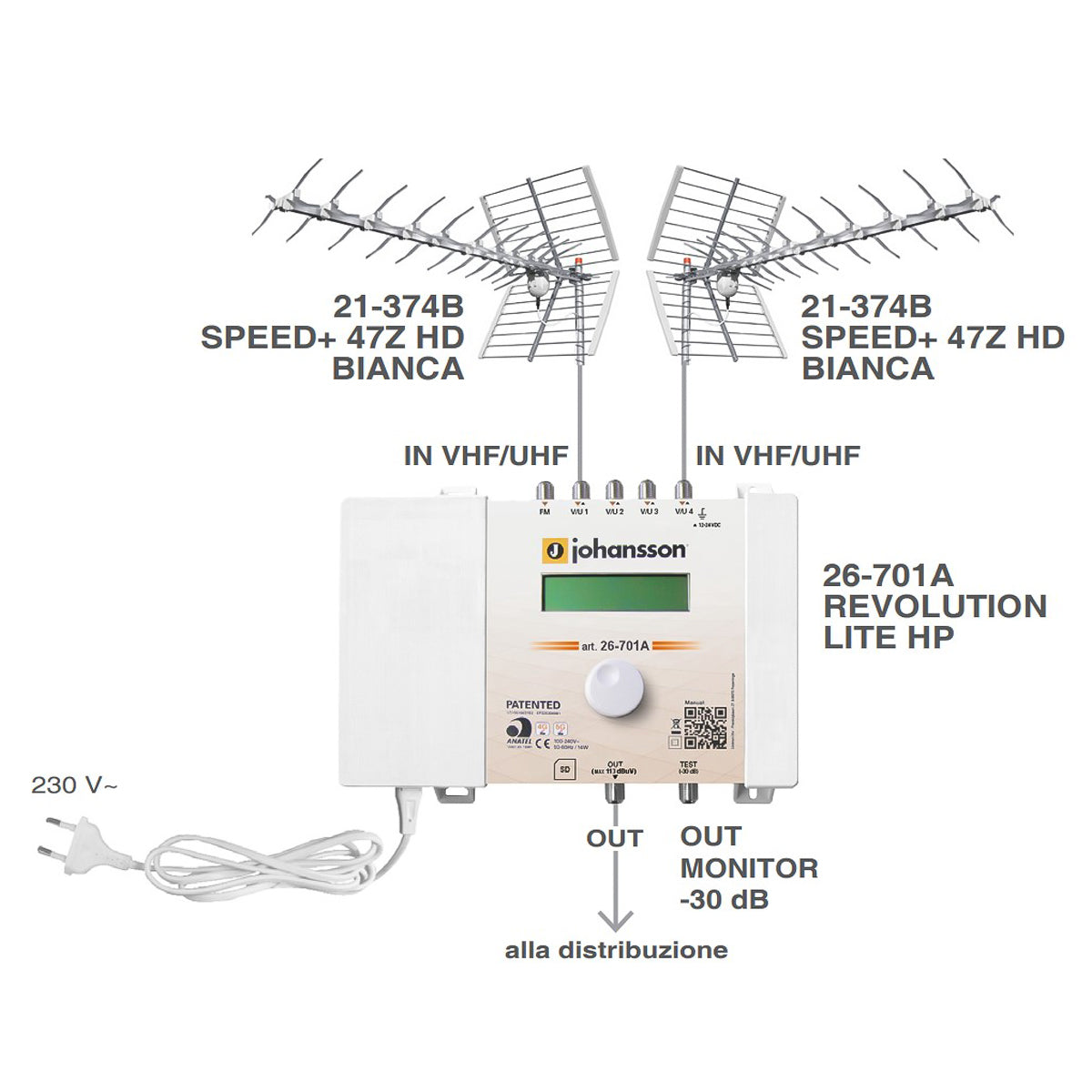 OFFEL Johansson Revolution Lite HP, panneau de contrôle terrestre avec filtres programmables, gain >65dB, plus de 50 canaux programmables, 26-701A