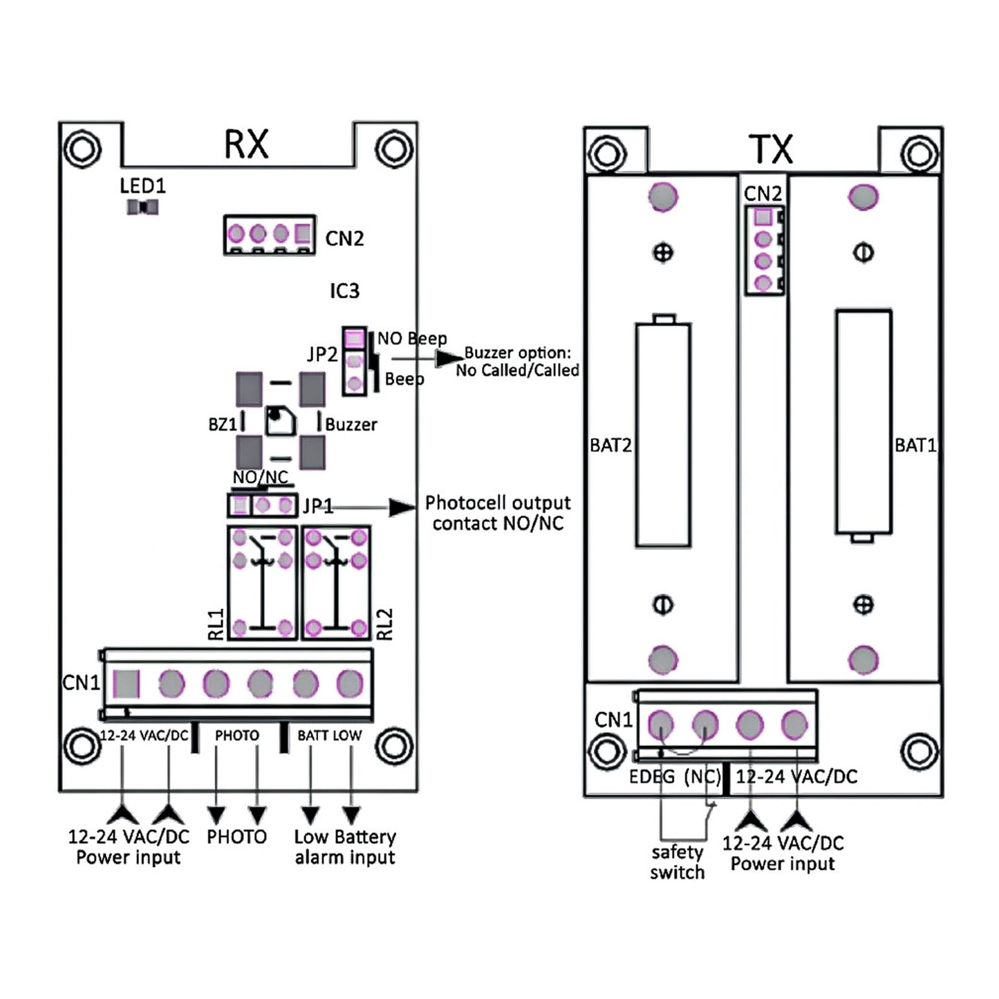 WHY PRO Pair of infrared photocells for 180° automatic gate, also works with batteries and wireless, wall mounting, nominal range 20m
