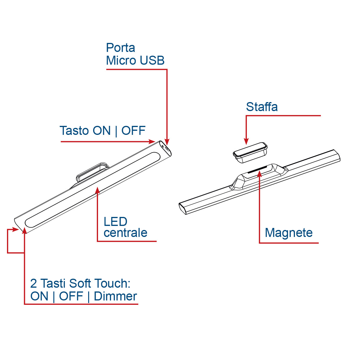 LIFE Lampada LED 6W a batteria con supporto magnetico, barra luminosa 180 Lumen da scrivania, luce 4000K da parete ricaricabile per armadio o magazzino