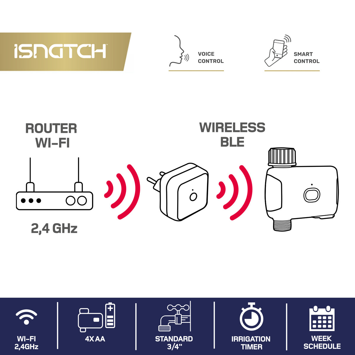 iSnatch HeyGarden Smart Wi-Fi garden sprinkler, WiFi irrigation controller, irrigation programmer with timer function, remote irrigation system
