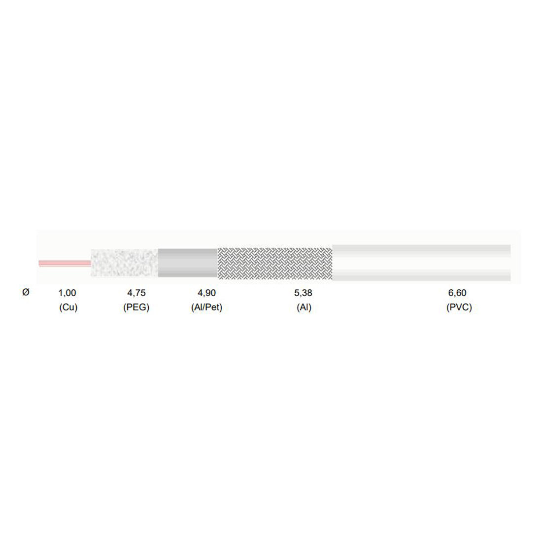 Cavel Cavo coassiale 75 Ohm bobina 100 m Made in Italy per uso interno, cavo antenna, cavo coassiale con schermatura