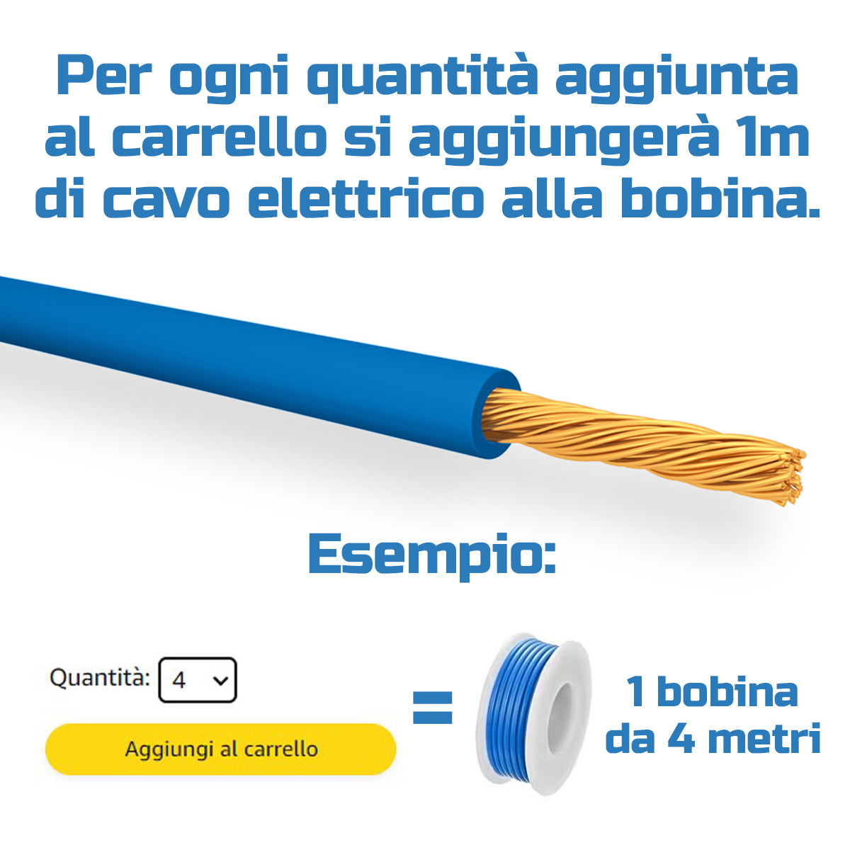 Icel Câble électrique monoconducteur 1,5 mm FS17, fabriqué en Italie, fil électrique pour systèmes, câble pour voitures et motos, câble anti-incendie bleu, prix au mètre