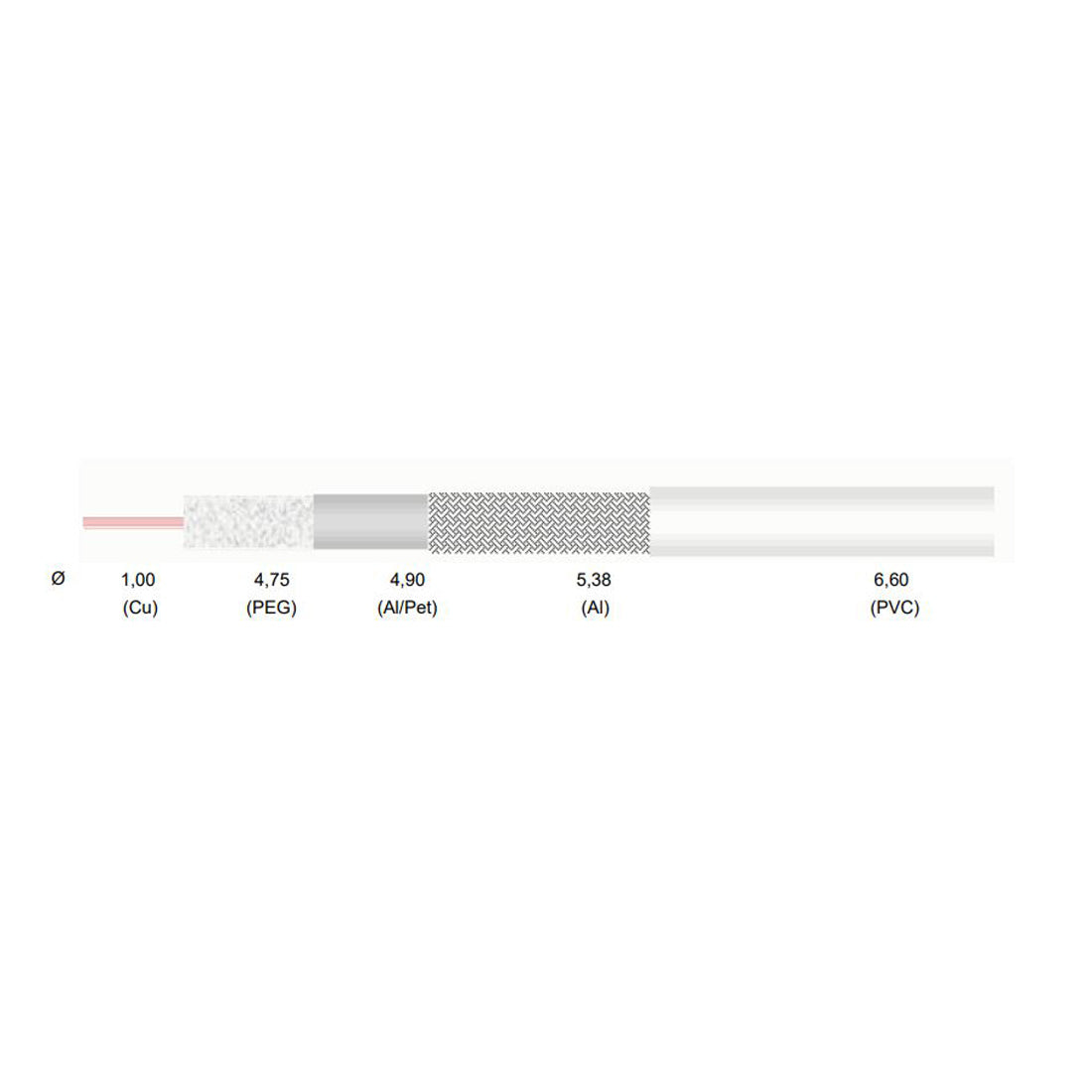 Cavel Cavo coassiale 75 Ohm bobina 100 m Made in Italy per uso interno, cavo antenna, cavo coassiale con schermatura