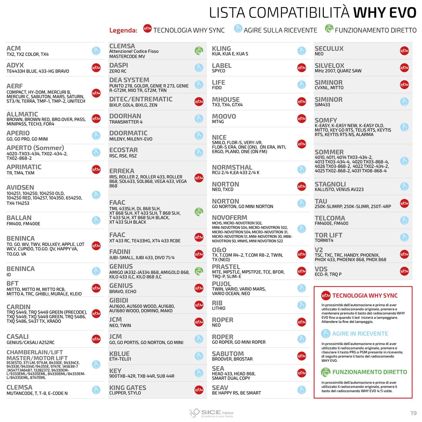 WHY EVO Télécommande multi-fréquences à code tournant de 280 à 868 MHz, ouvre-portail programmable à auto-apprentissage, radiocommande large portée à 4 boutons