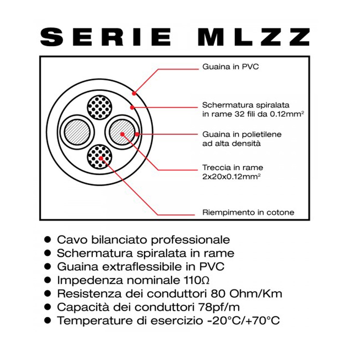 ZZIPP Câble de microphone XLRM-XLRF de 1 mètre, connecteur de microphone avec protection contre la torsion, câble audio long