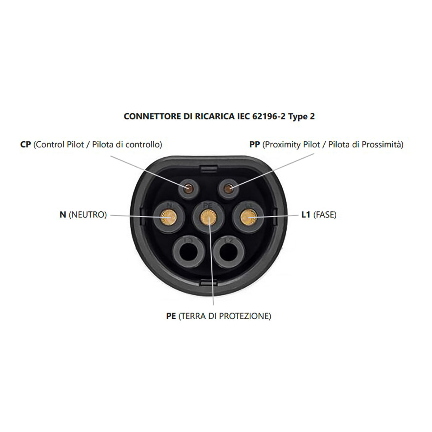 Alcapower Caricabatterie EV per auto elettrica 16A 250V con display, Caricatore EV portatile 3,5KW con cavo 5 metri, connettore IEC 62196-2 e presa Schuko