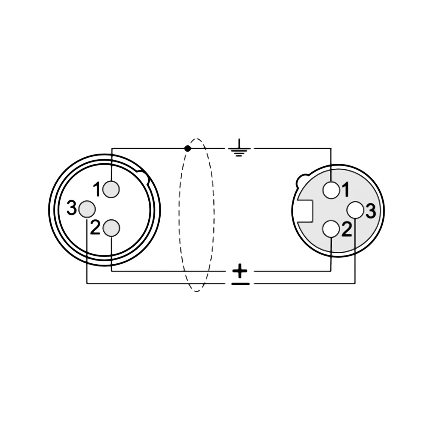 ZZIPP Câble de microphone XLRM-XLRF de 1 mètre, connecteur de microphone avec protection contre la torsion, câble audio long