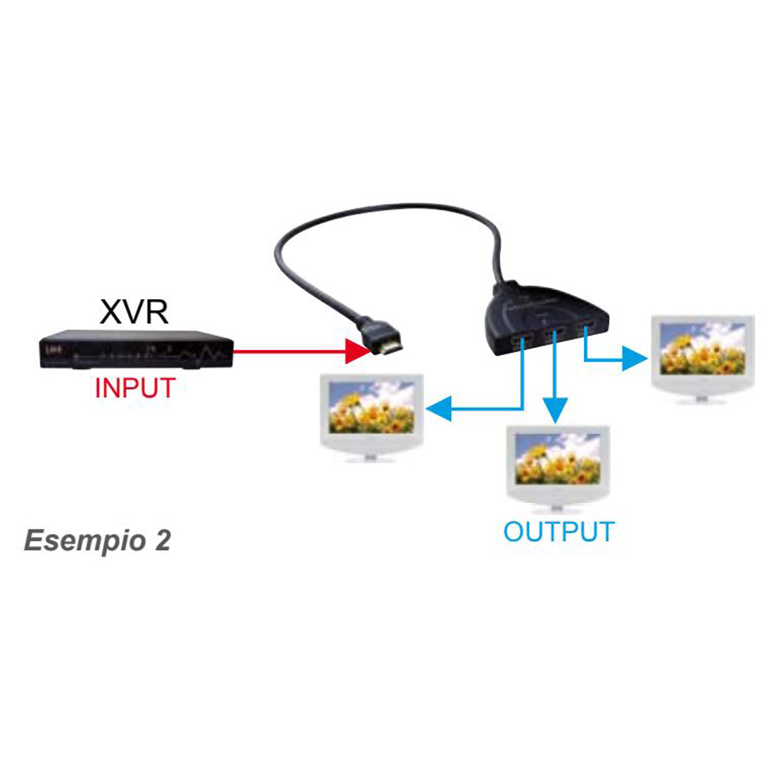 Life presa HDMI bidirezionale con 3 canali 3D 4K 2K, cavo splitter switch per monitor o PC