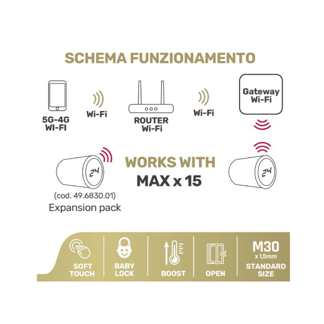 iSnatch Kit valvola termostatica smart con gateway wi-fi, valvola smart per radiatore