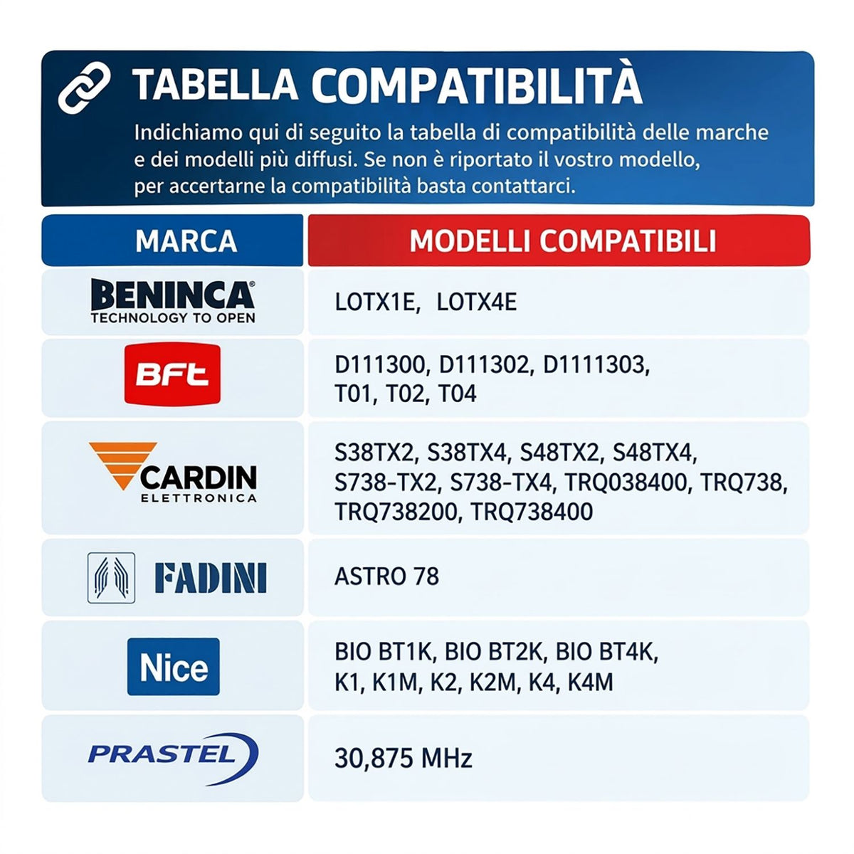 Silisystem CloneQ AFT Radiocomando Quarzato Multifrequenza da 27 a 41 MHz Apricancello Codice Fisso 30,875 MHz Autoapprendente con Taratura Automatica, 4 in 1 Telecomando Garage Cancello