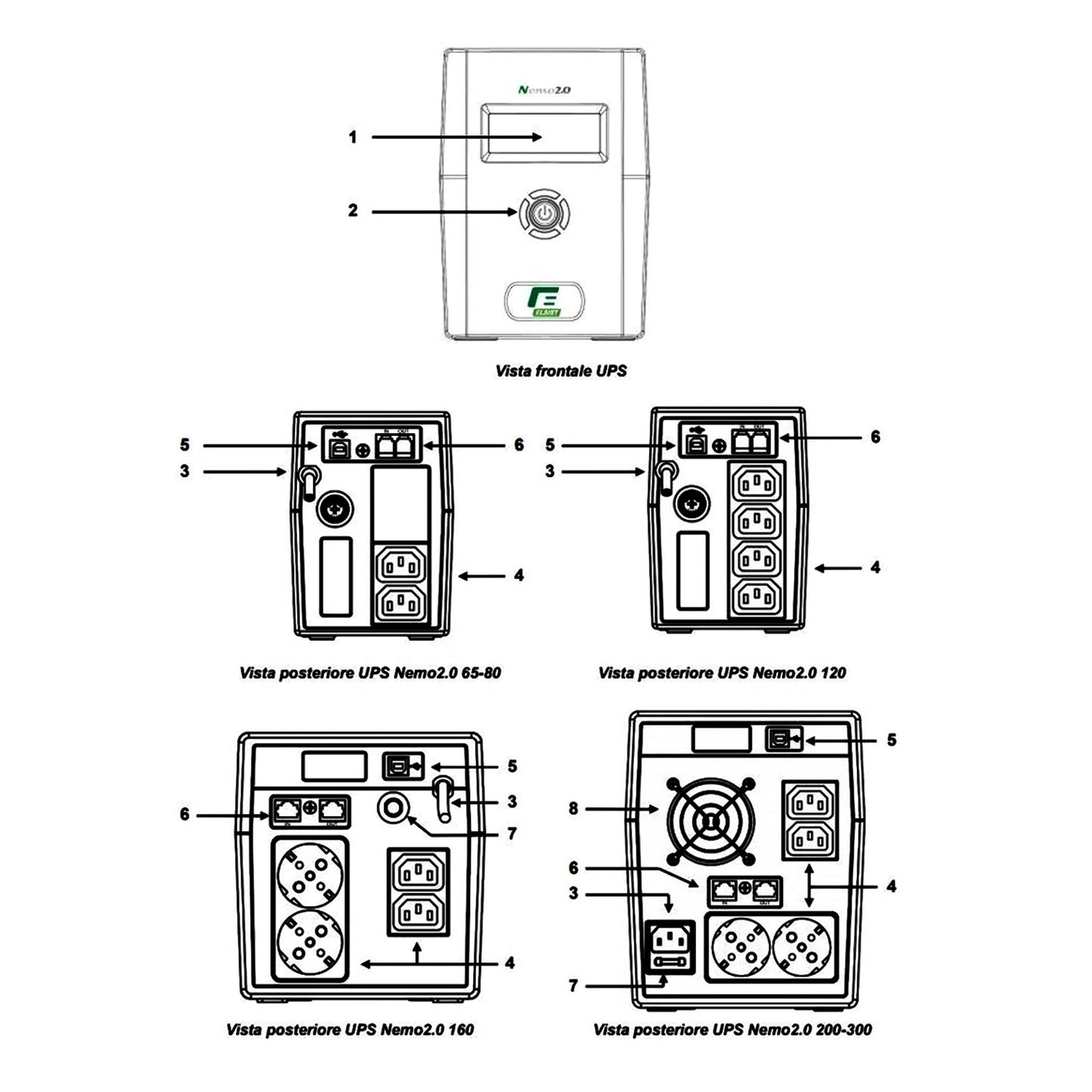 Elsist UPS Nemo 2.0 120 gruppo di continuità pc 1200VA 600W line interactive 4 uscite