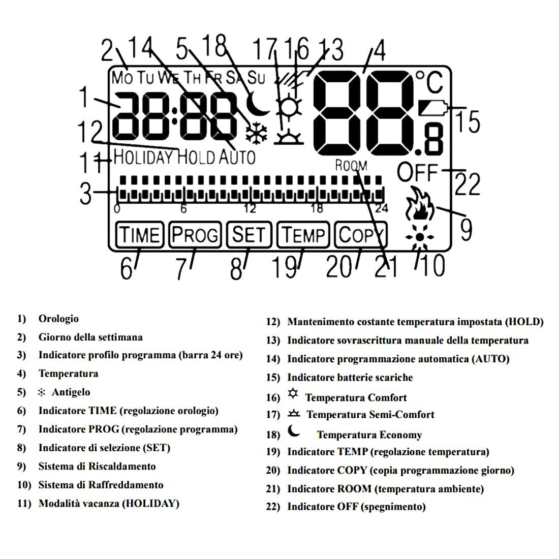 iSnatch cronotermostato digitale da incasso, termostato a batteria con display, supporto per scatola incasso 503, programmazione automatica e manuale