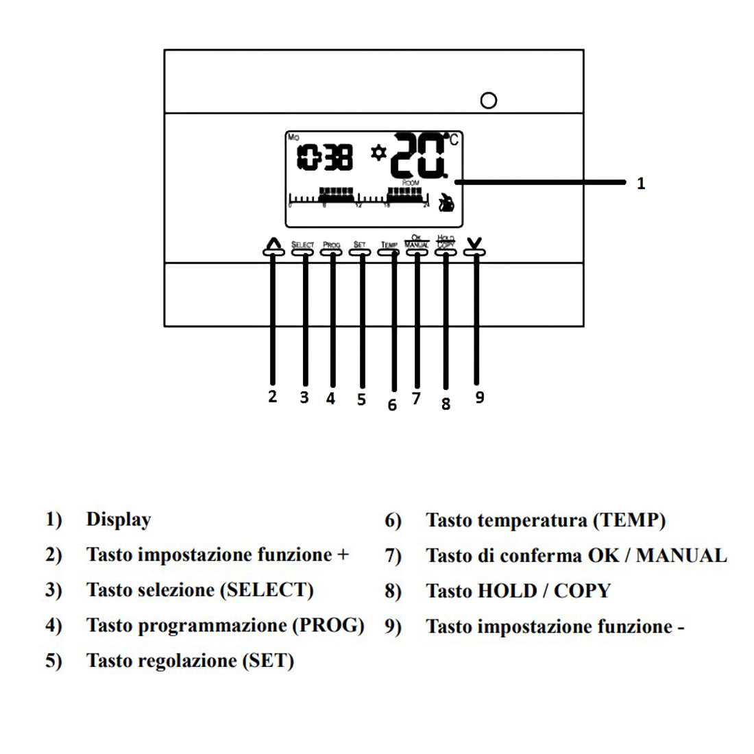 iSnatch cronotermostato digitale da incasso, termostato a batteria con display, supporto per scatola incasso 503, programmazione automatica e manuale