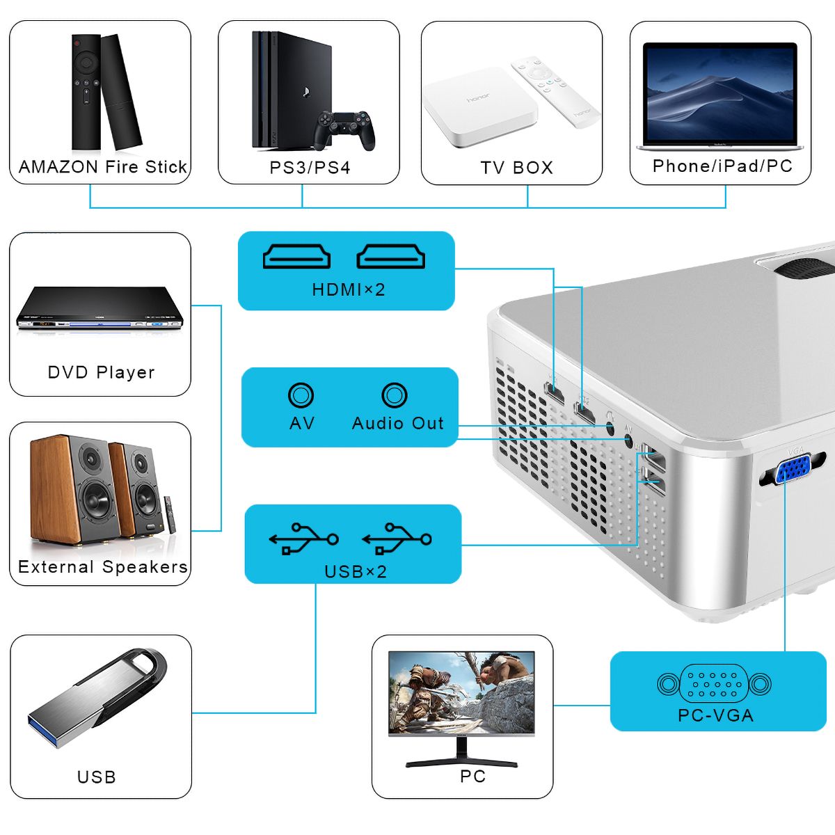 MKV-4600HD Videoproiettore LCD con illuminazione a LED e risoluzione nativa in alta definizione HD 720p, alta luminosità 4600 Lumen, contrasto dinamico 5000:1